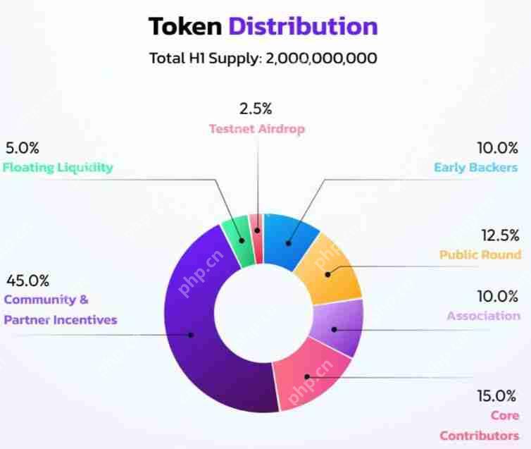 Haven1 今日上市：$H1 代币价格是多少？